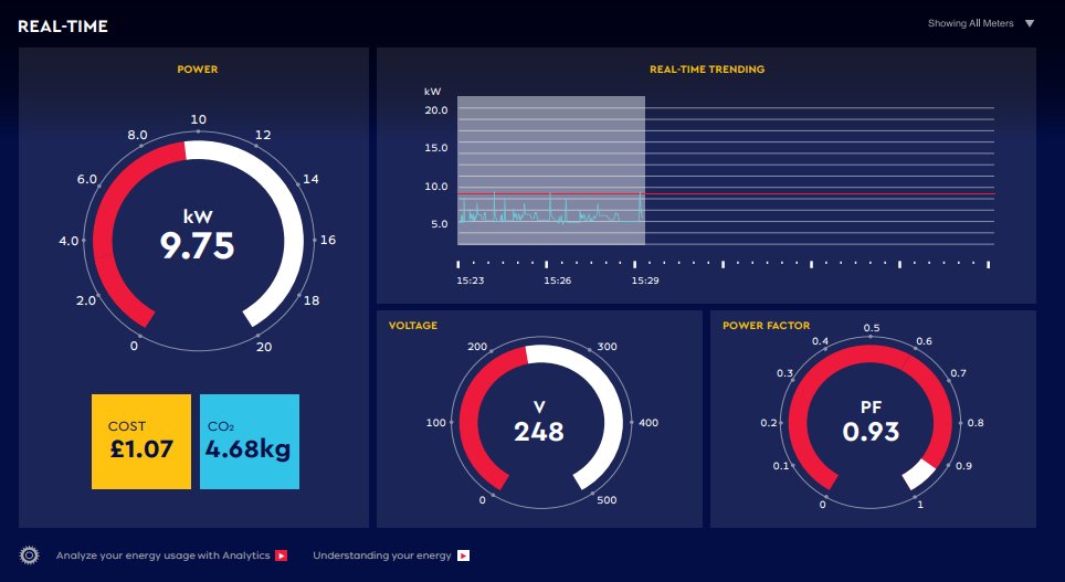 Real-time energy monitoring dashboard Eniscope